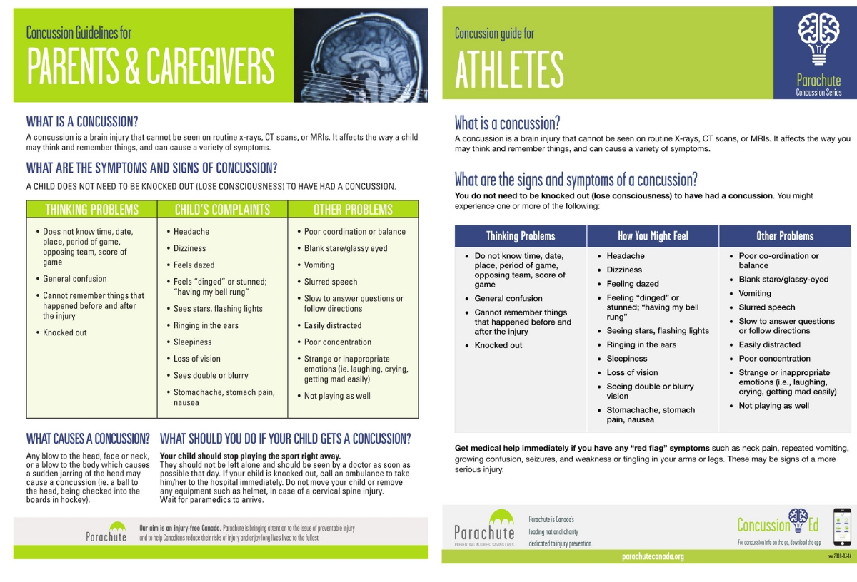 Guidelines for parents and students about concussion